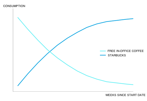 Infographics: Portrait of the Young Grad as an Analyst