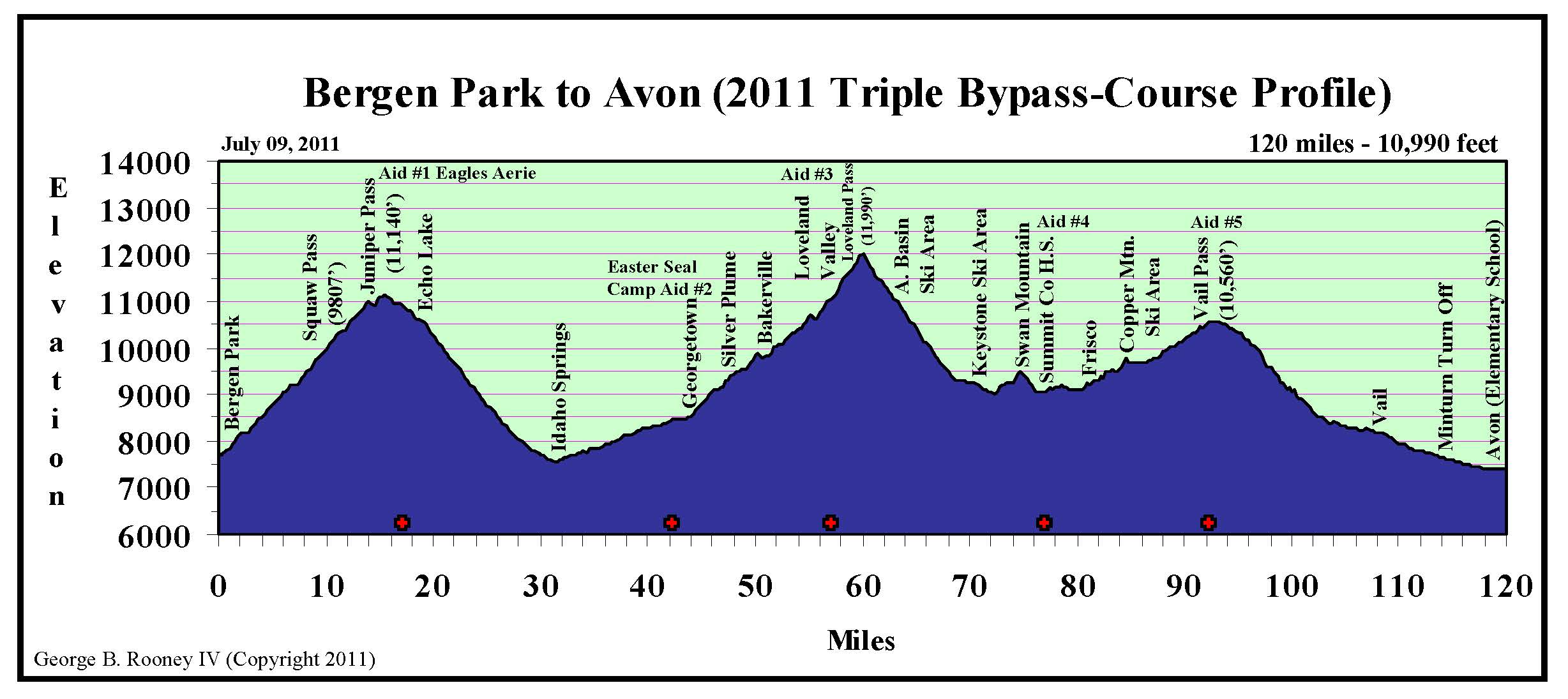 2011TripleElevation