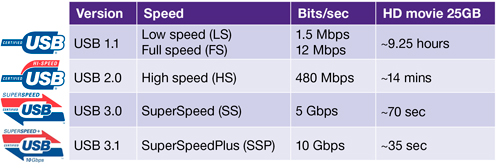 https://www.synopsys.com/Company/Publications/DWTB/Pages/dwtb-usb3_1-2014Q4.aspx